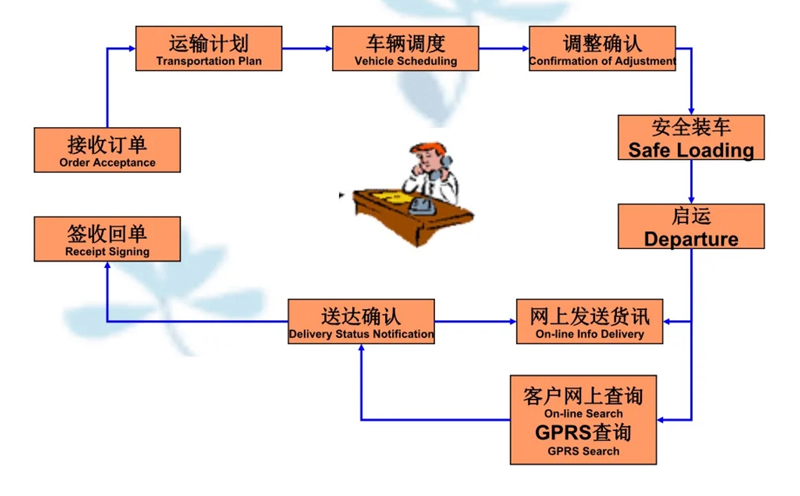 苏州到广陵搬家公司-苏州到广陵长途搬家公司